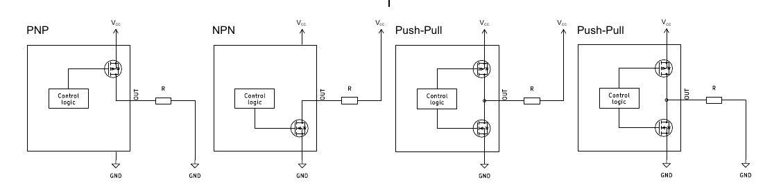 Schematics of the PNP, NPN and Push-Pull output stages, each showing the control logic, output transistors, series resistor R, VCC and GND